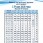 Сеансы свободного плавания с 19 мая 2025 года